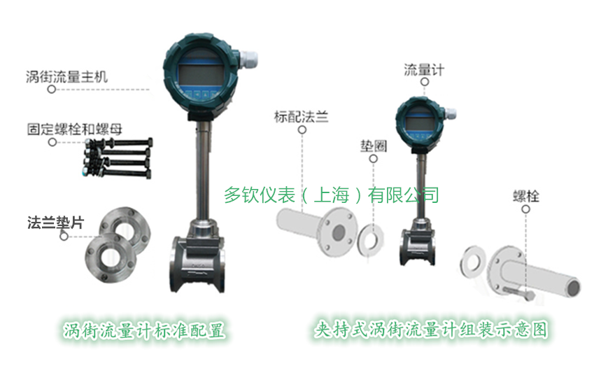 除鹽水流量計(jì)配置