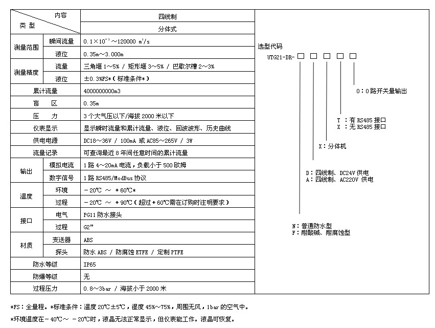 渠道水流量計技術參數(shù)